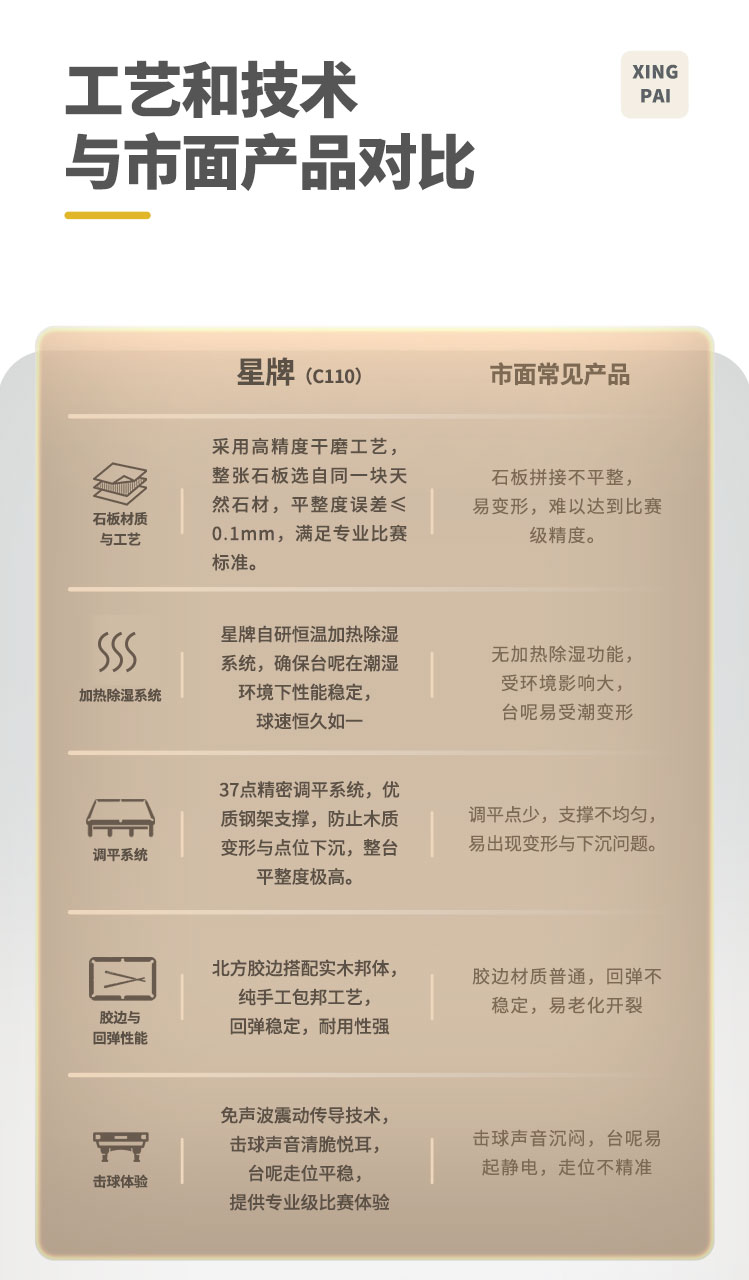 星牌中式臺(tái)球桌C110型號(hào)