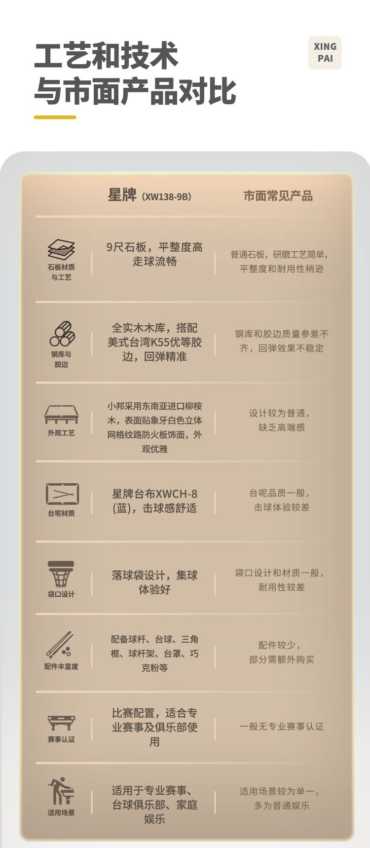 星牌美式臺球桌XW138-9B