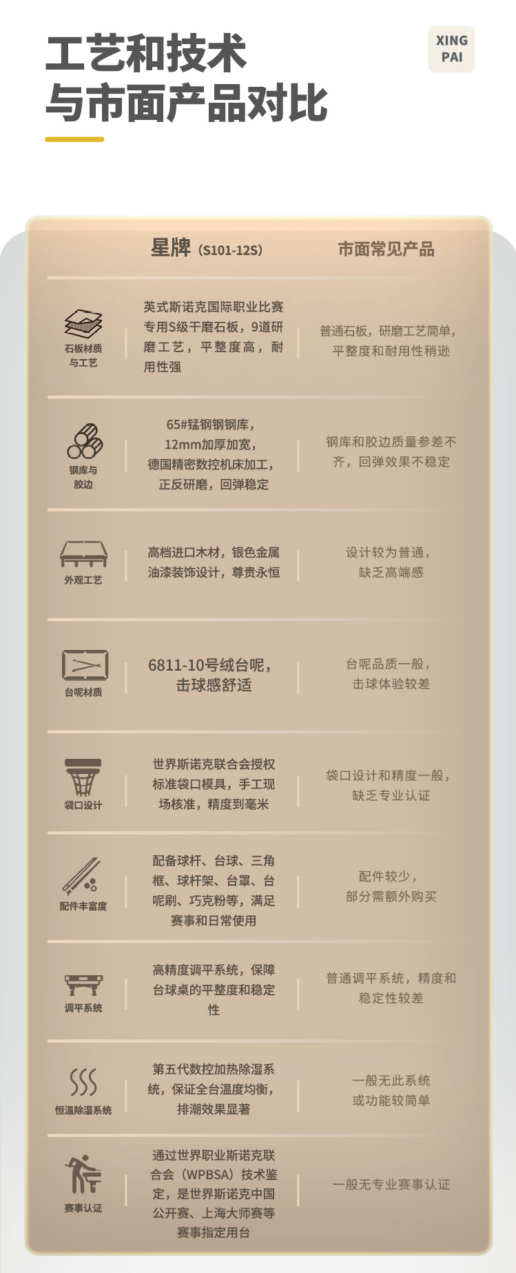 星牌英式臺球桌S101型號