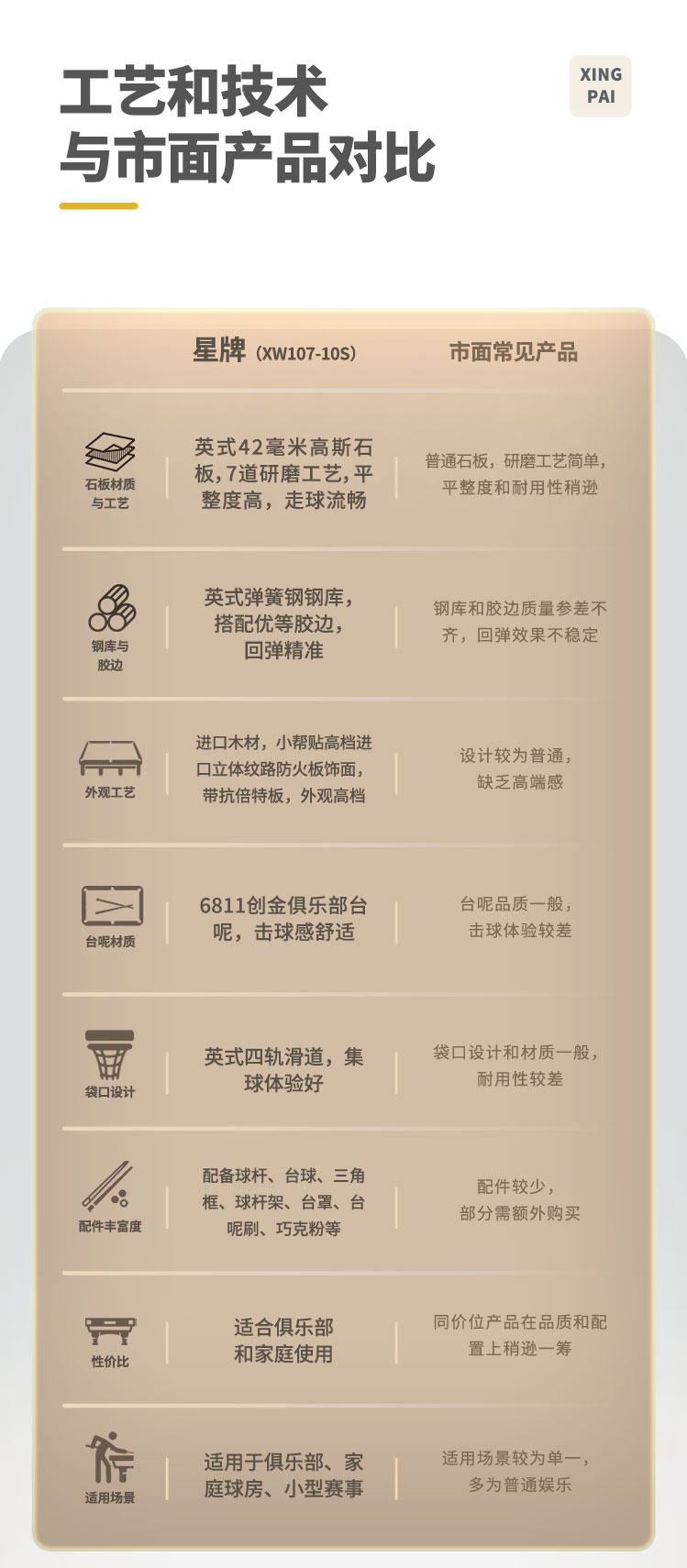 星牌英式10尺臺球桌XW107-10S