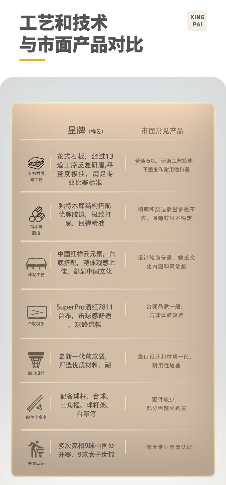 星牌美式臺球桌祥云型號