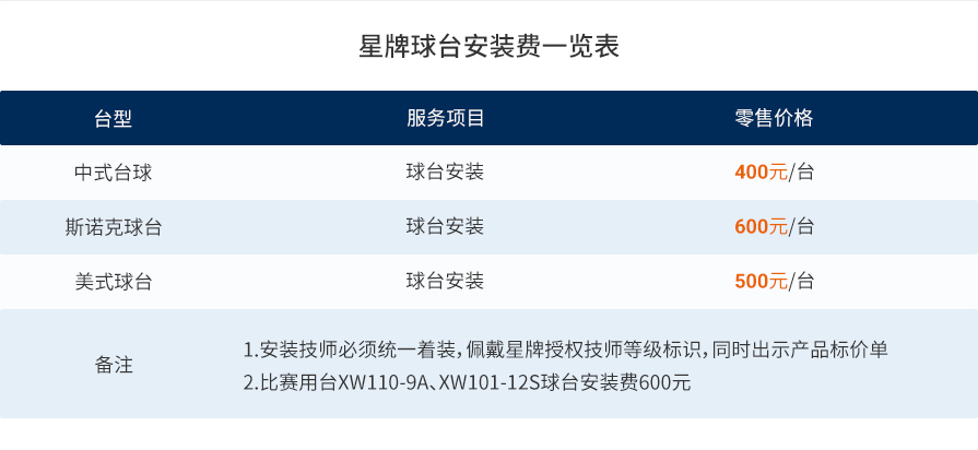 維修價格