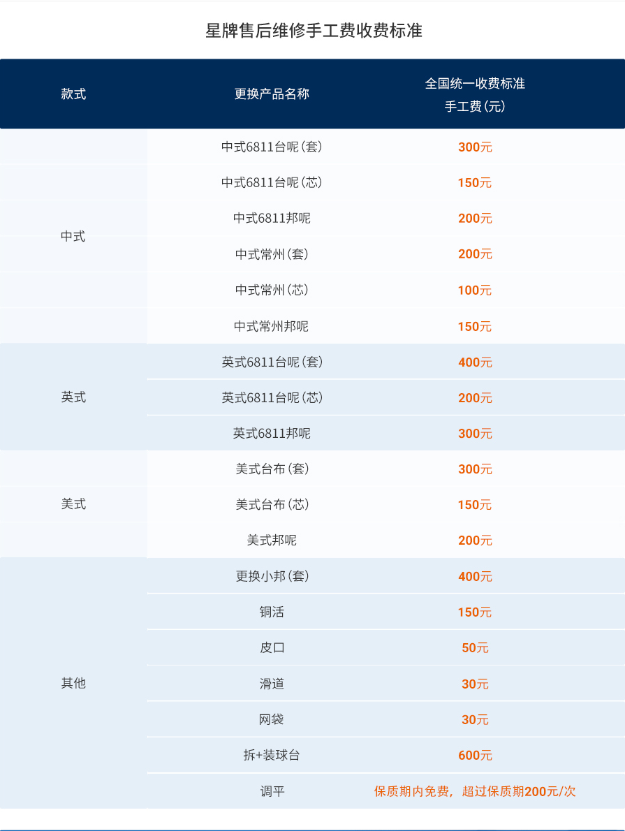 維修價格