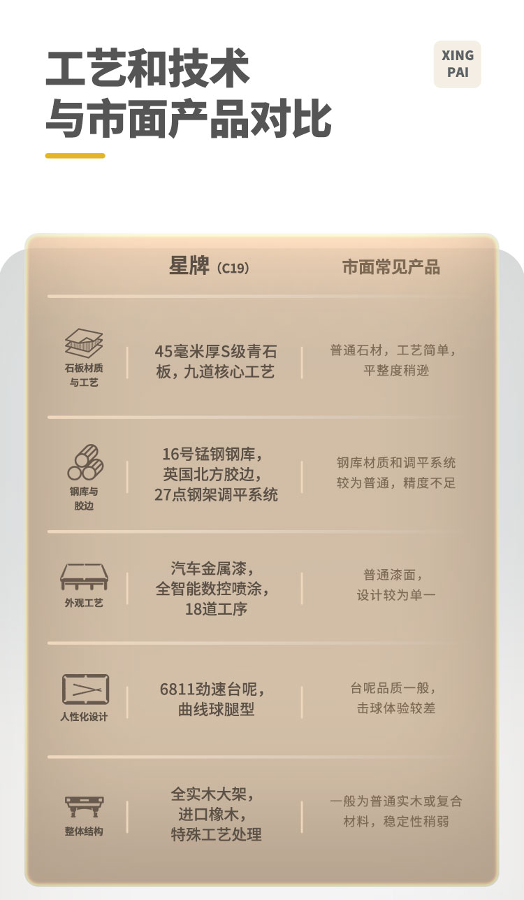 星牌中式臺(tái)球桌C19白袍型號(hào)