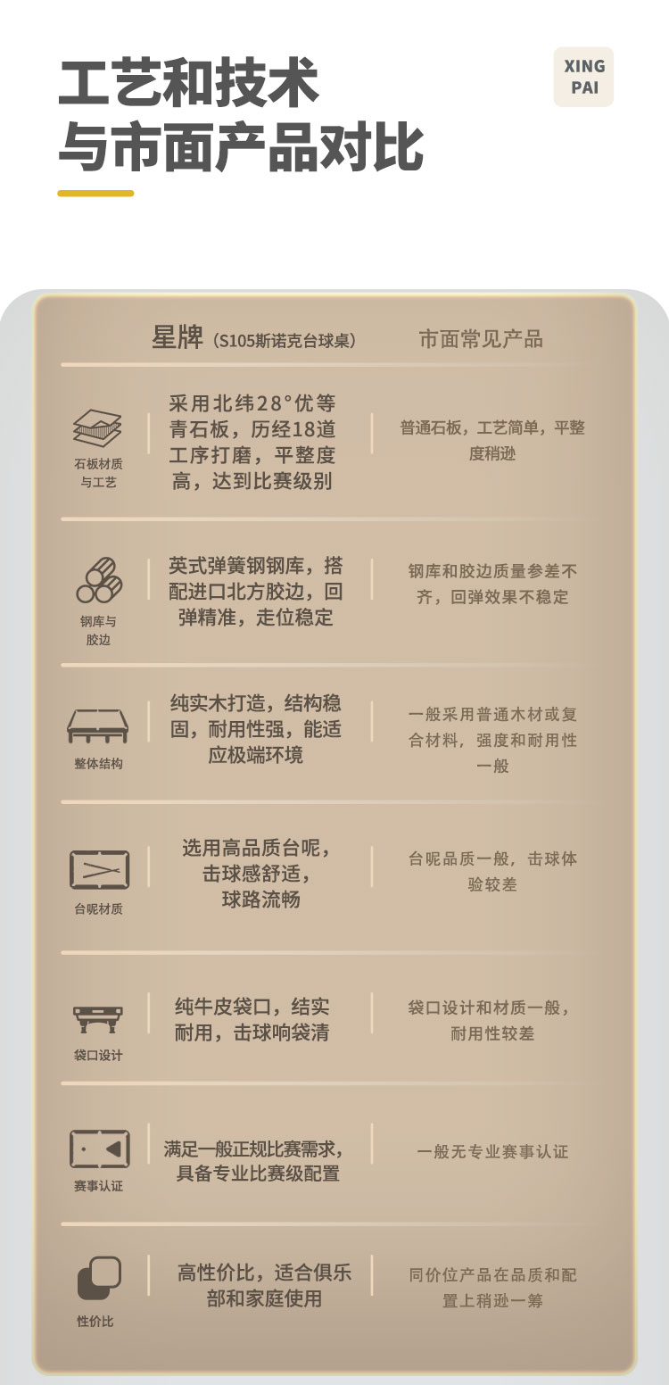 星牌英式臺球桌S105蒼穹型號