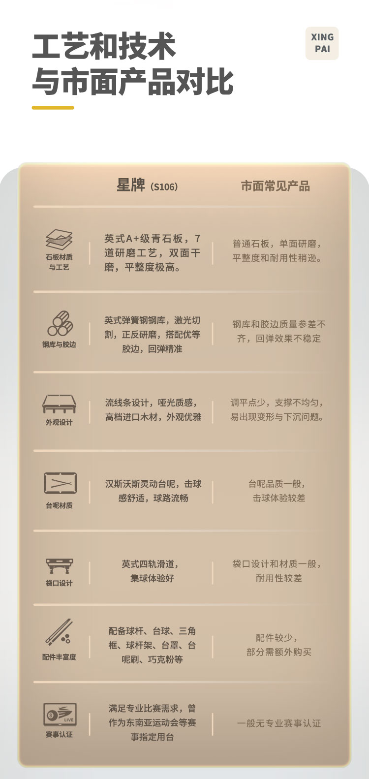 星牌英式臺球桌S106昆吾型號