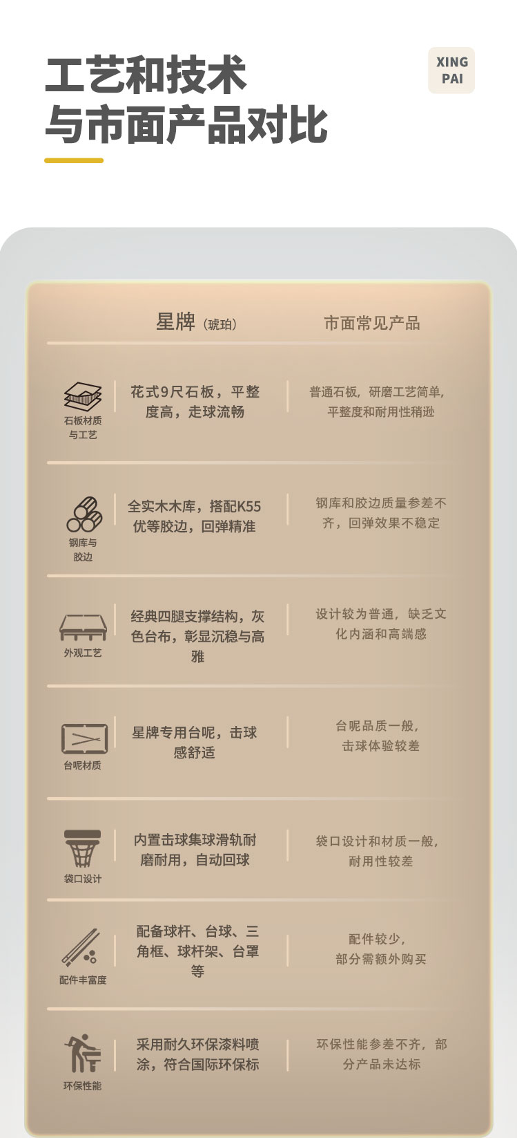 星牌美式臺球桌琥珀型號