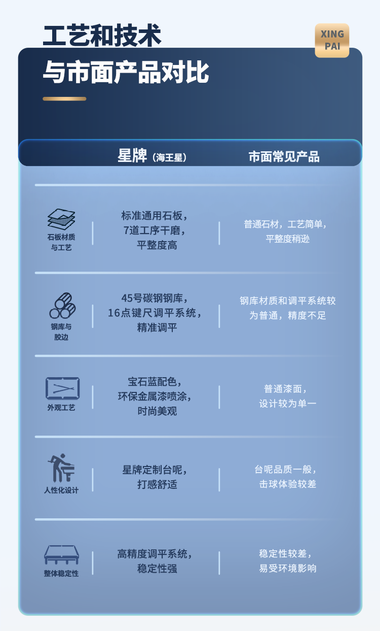 星牌中式臺球桌海王星型號