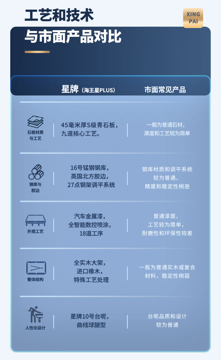 星牌中式臺球桌海王星plus型號
